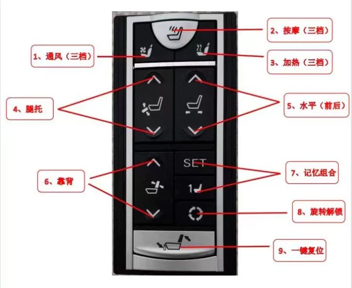 Diagram of the use of rv seating control system