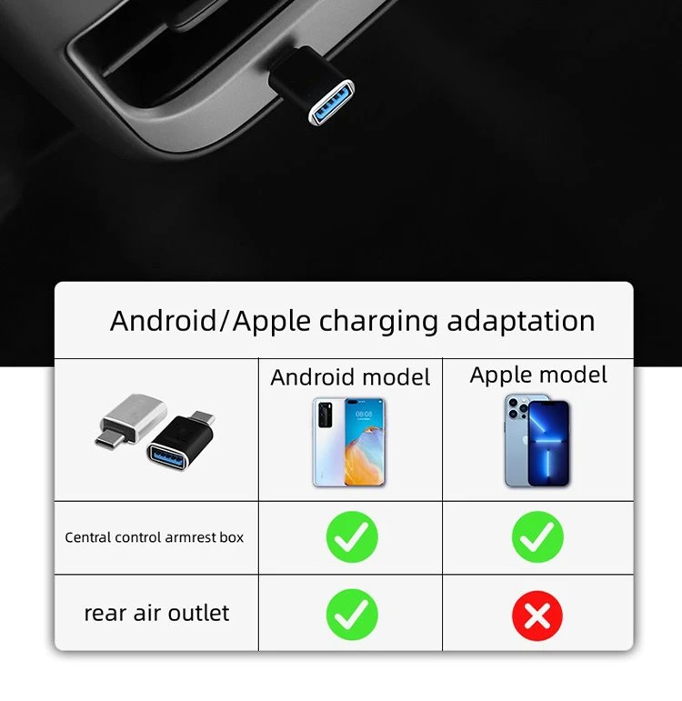 Compatibility between Android and Apple models